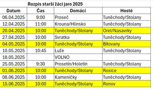 Rozpis starší žáci jaro 2025