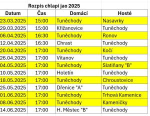 Rozpis muži jaro 2025